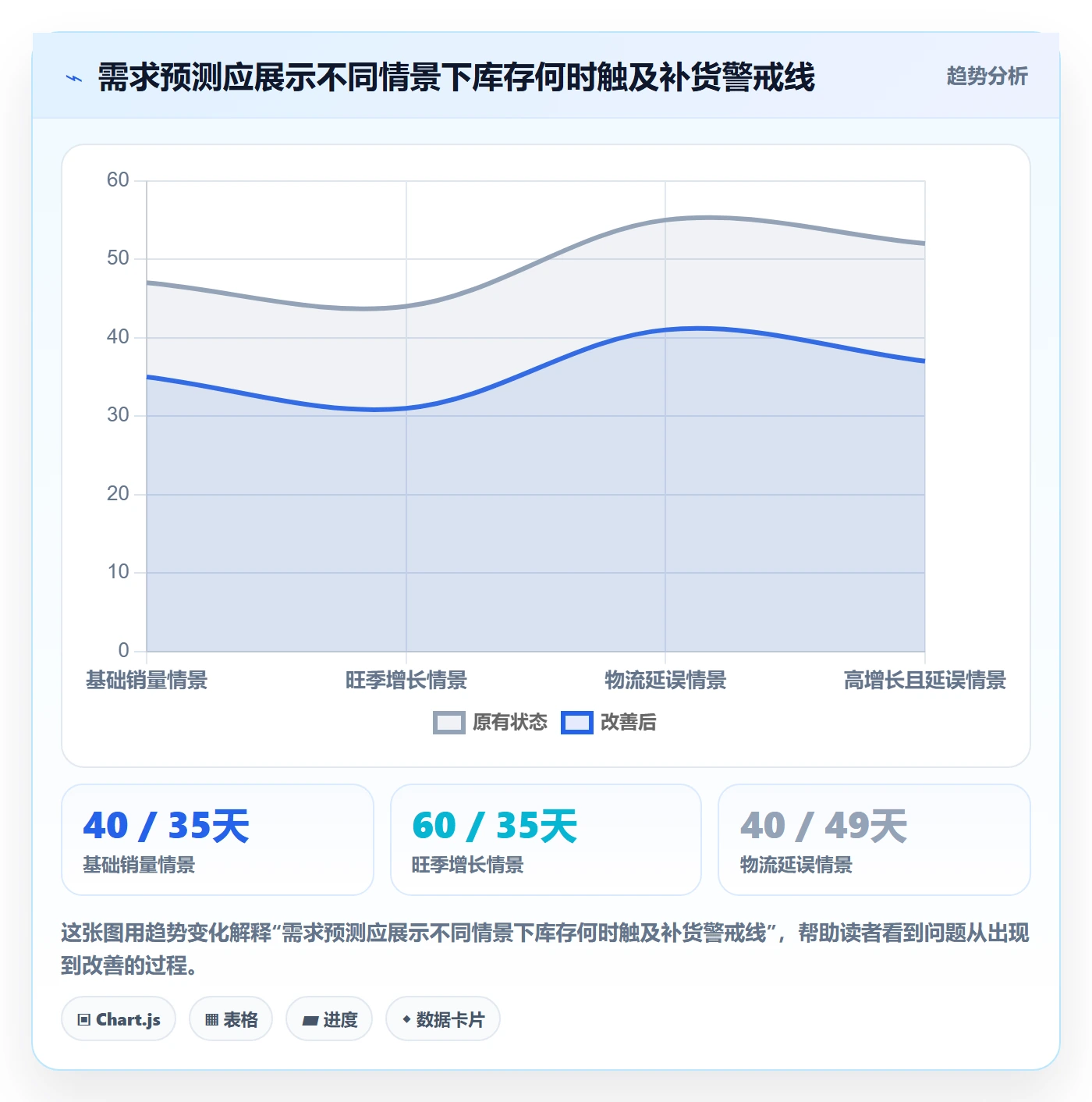 跨境电商怎么落地？从市场选择讲清旺季准备