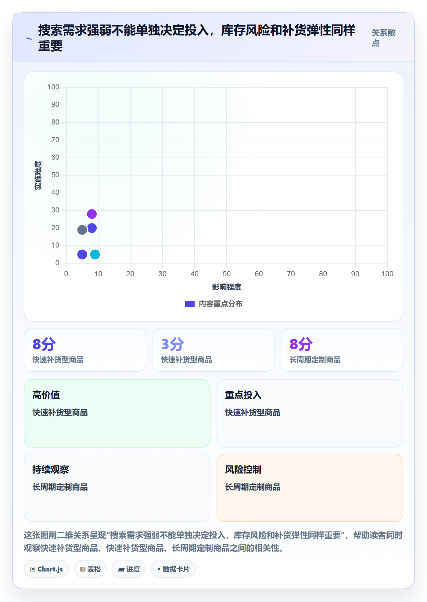电商数据查询网站实用方法：围绕关键词搜索建立中小商家