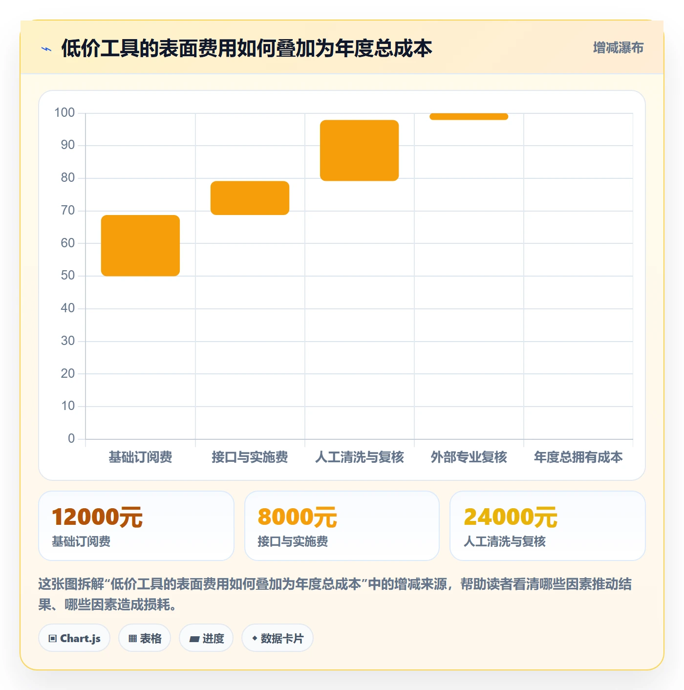 想做好跨境电商，先掌握工具对比中的税务合规