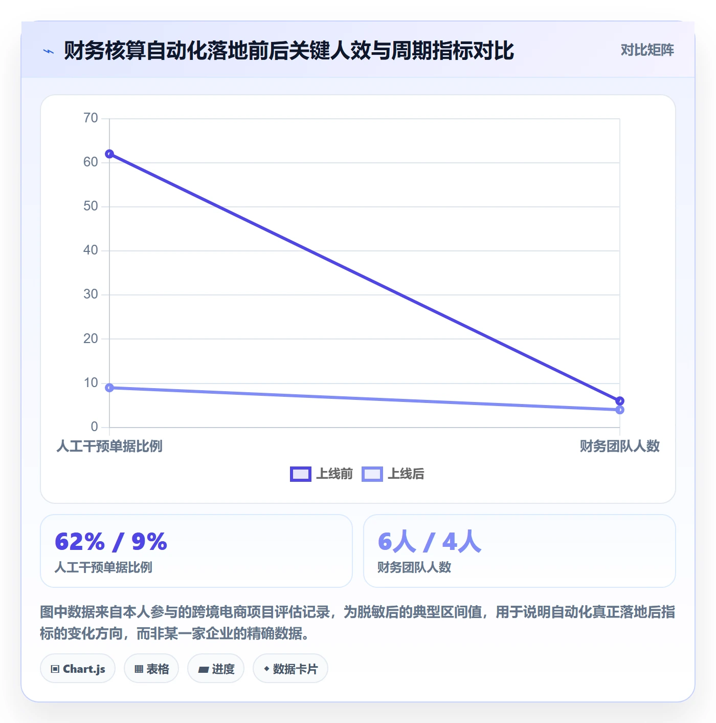 erp跨境电商决策指南：用自动化方案判断财务核算方案