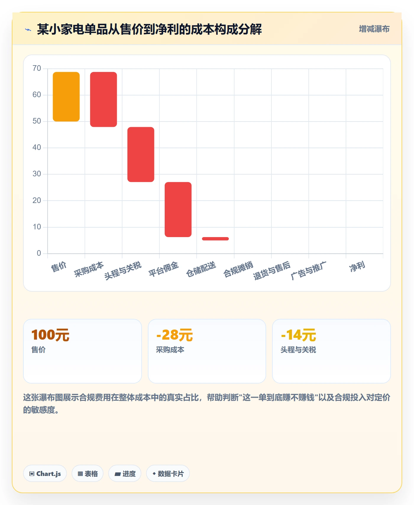 跨境电商运营决策指南：用合规管理判断选品上新方案