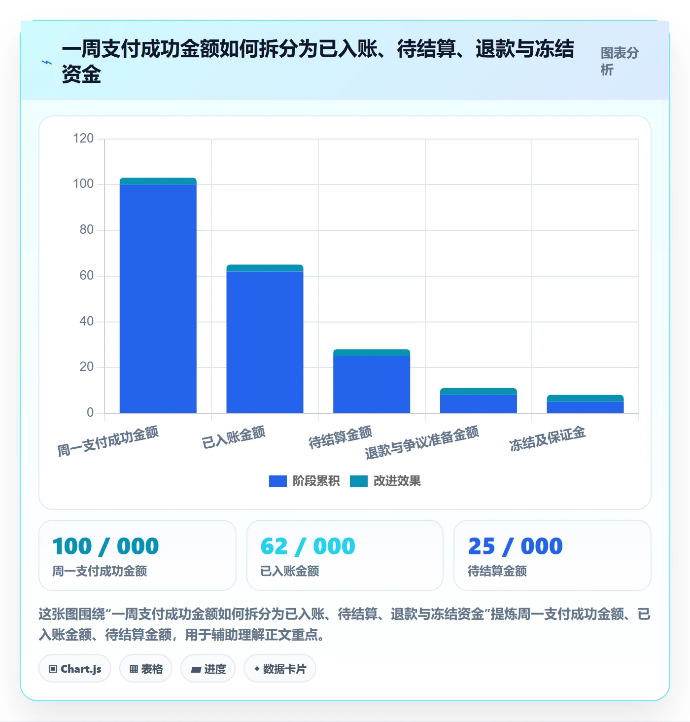 跨境电商操作手册：支付结算对应的日常管理步骤