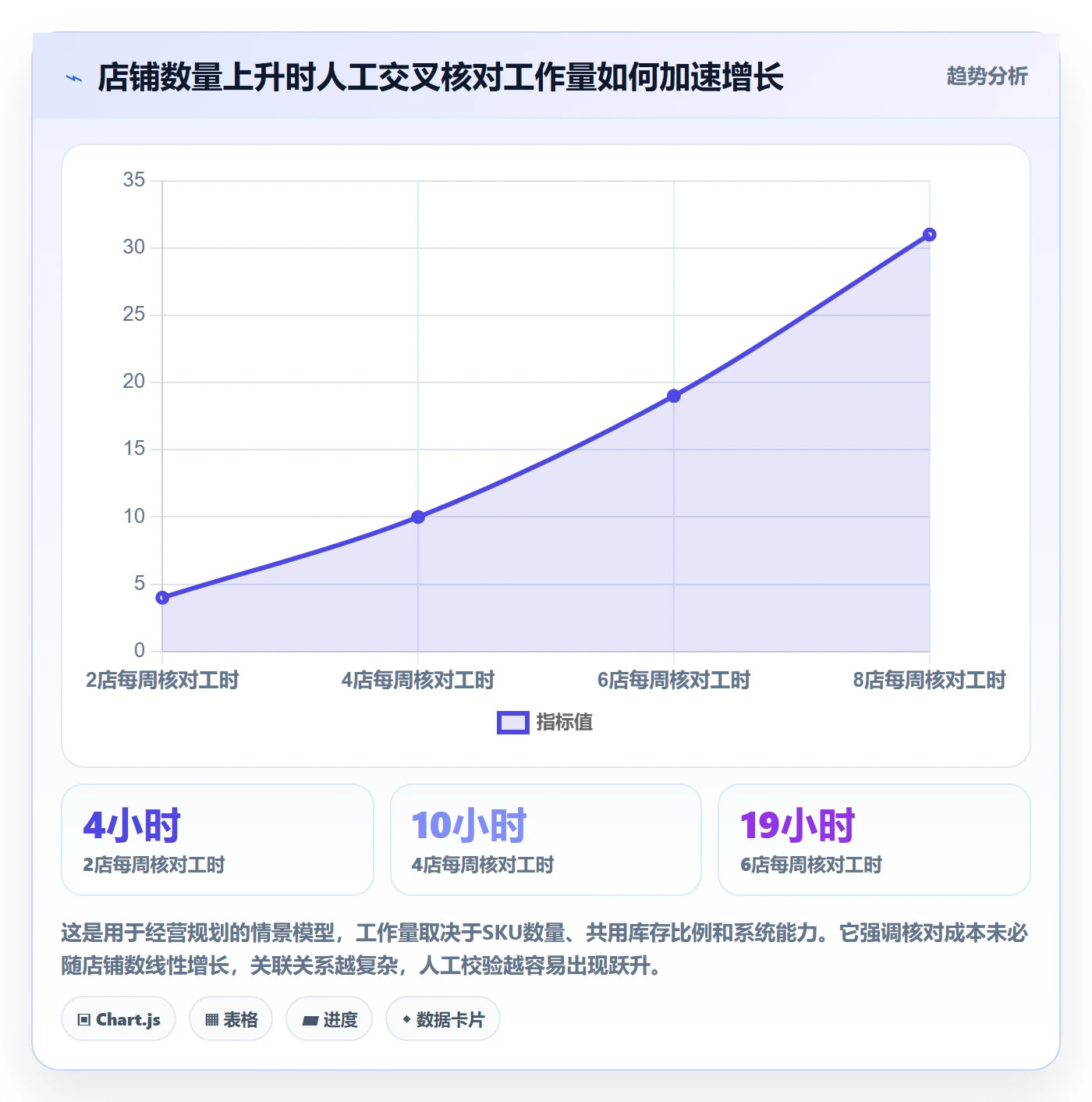 temu检查方法：通过平台入驻评估多店经营质量