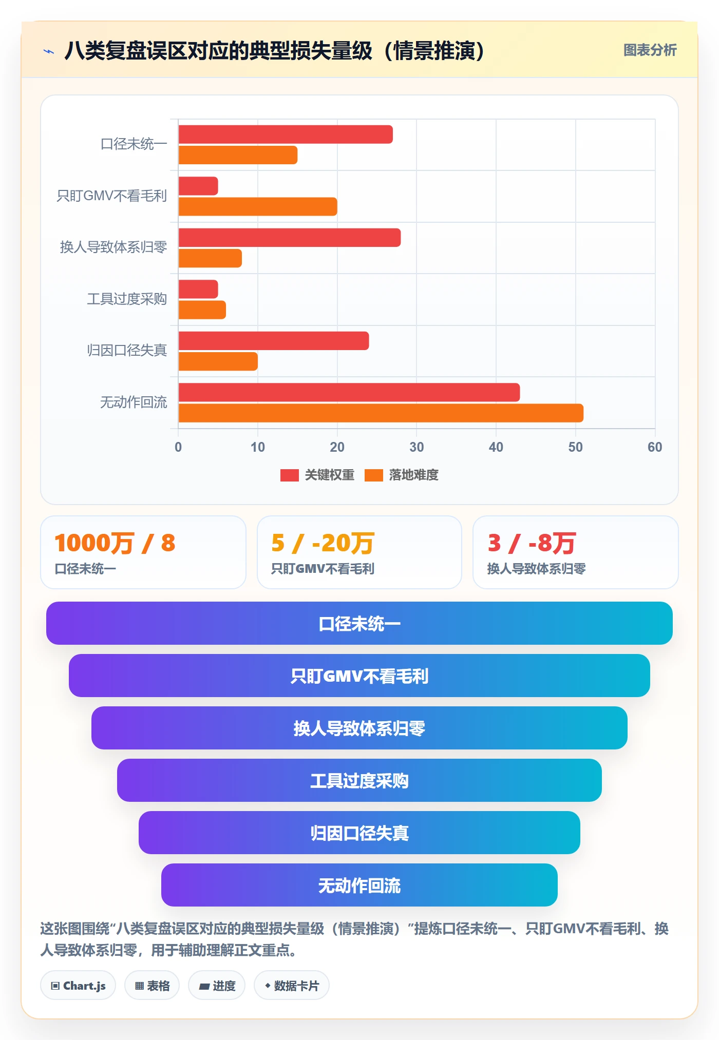 跨境电商运营怎么选?数据复盘相关的新手避坑判断标准