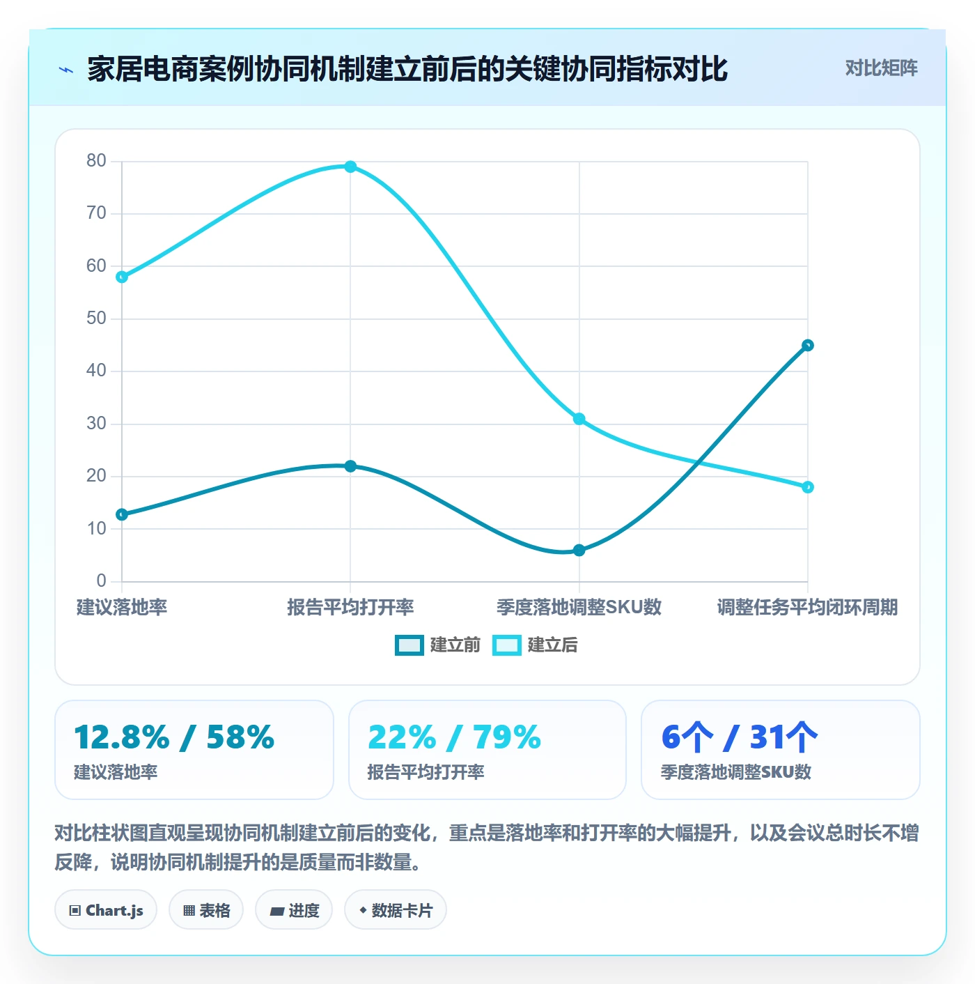 商品分析升级方案：用团队协同改善价格带