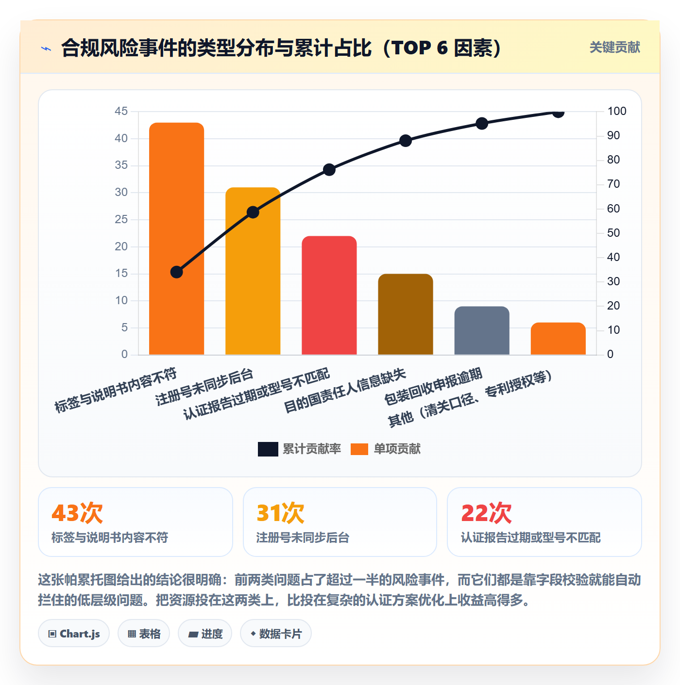 跨境电商运营管理要点：选品上新的合规管理如何设计