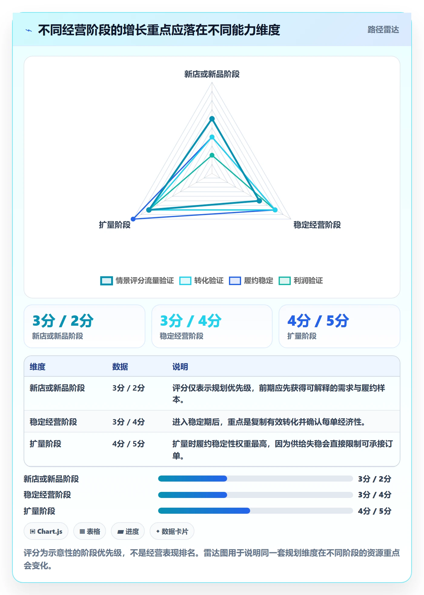 temu规划方法：账号绩效与增长策略如何衔接
