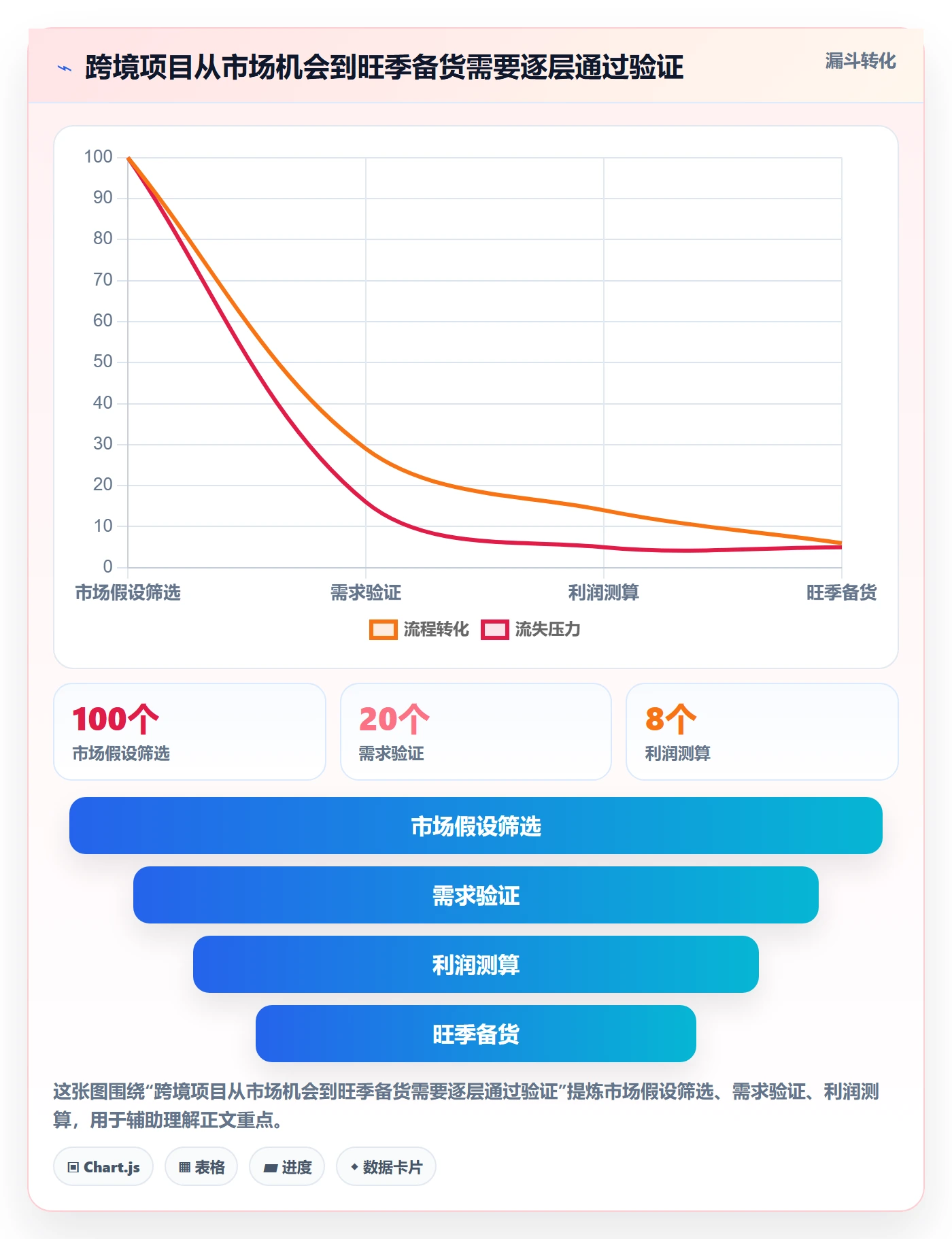跨境电商怎么落地？从市场选择讲清旺季准备