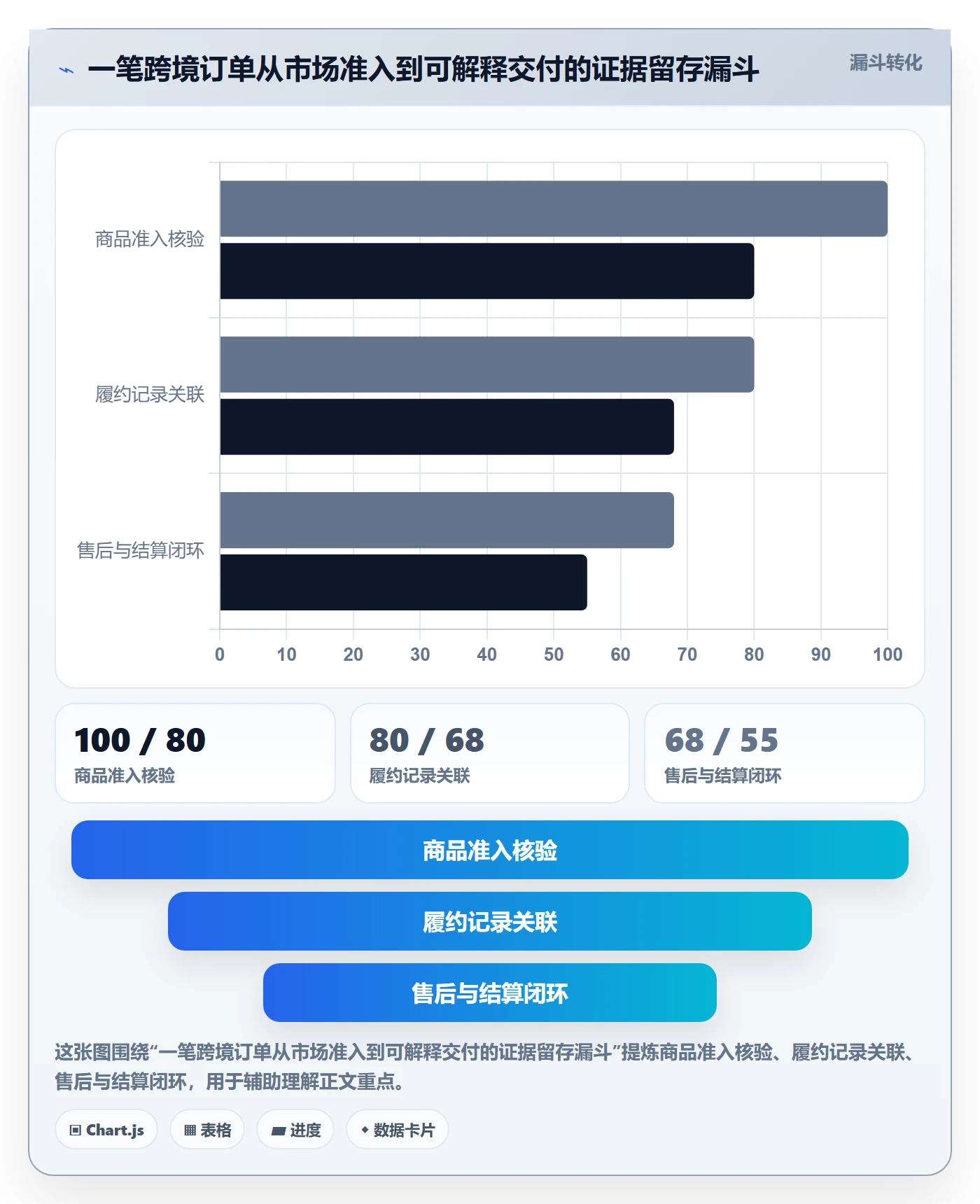 跨境电商业务拆解：市场选择为什么影响账号安全