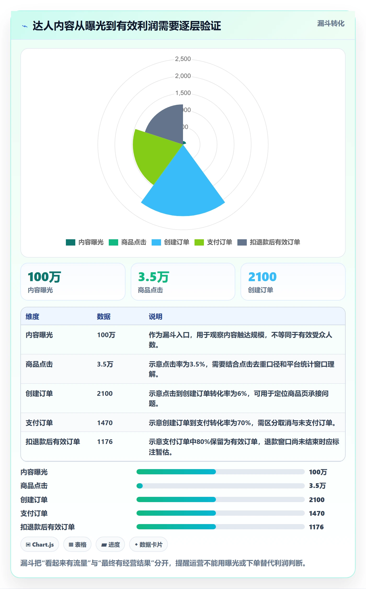 电商数据查询网站实施路径：达人数据如何完成精细化运营
