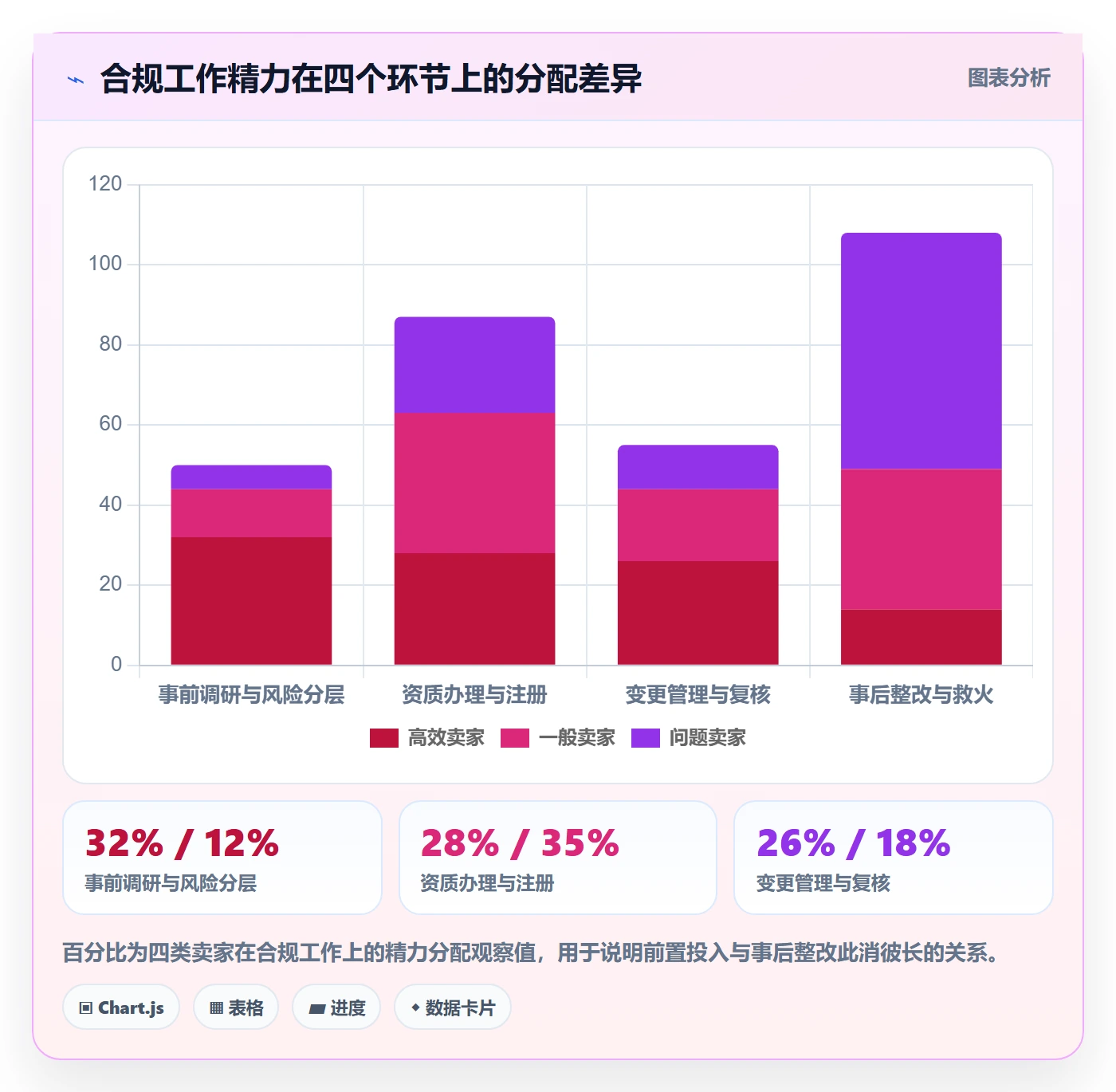 跨境电商运营决策指南：用合规管理判断选品上新方案