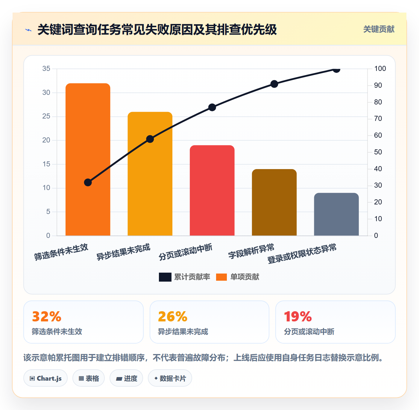 电商数据查询网站操作手册：关键词搜索对应的自动化方案步骤