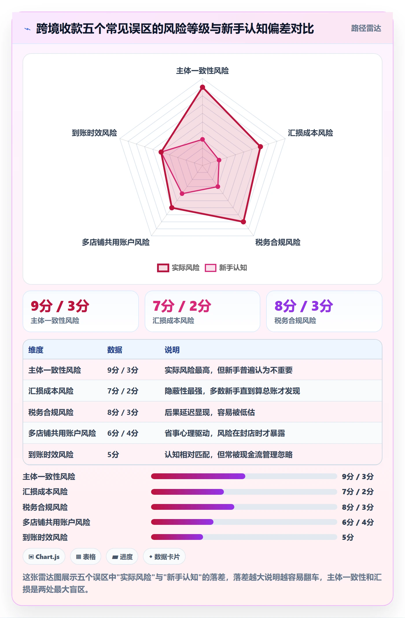 跨境电商一站式服务新手避坑全解析：重点看懂支付收款