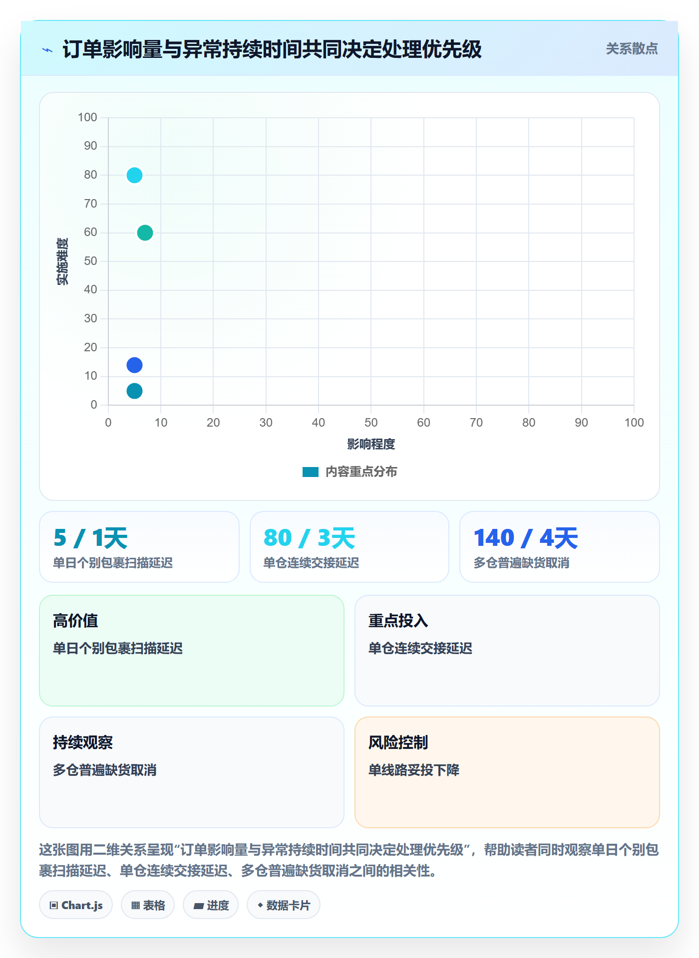 temu选择标准：履约物流维度如何评估账号安全