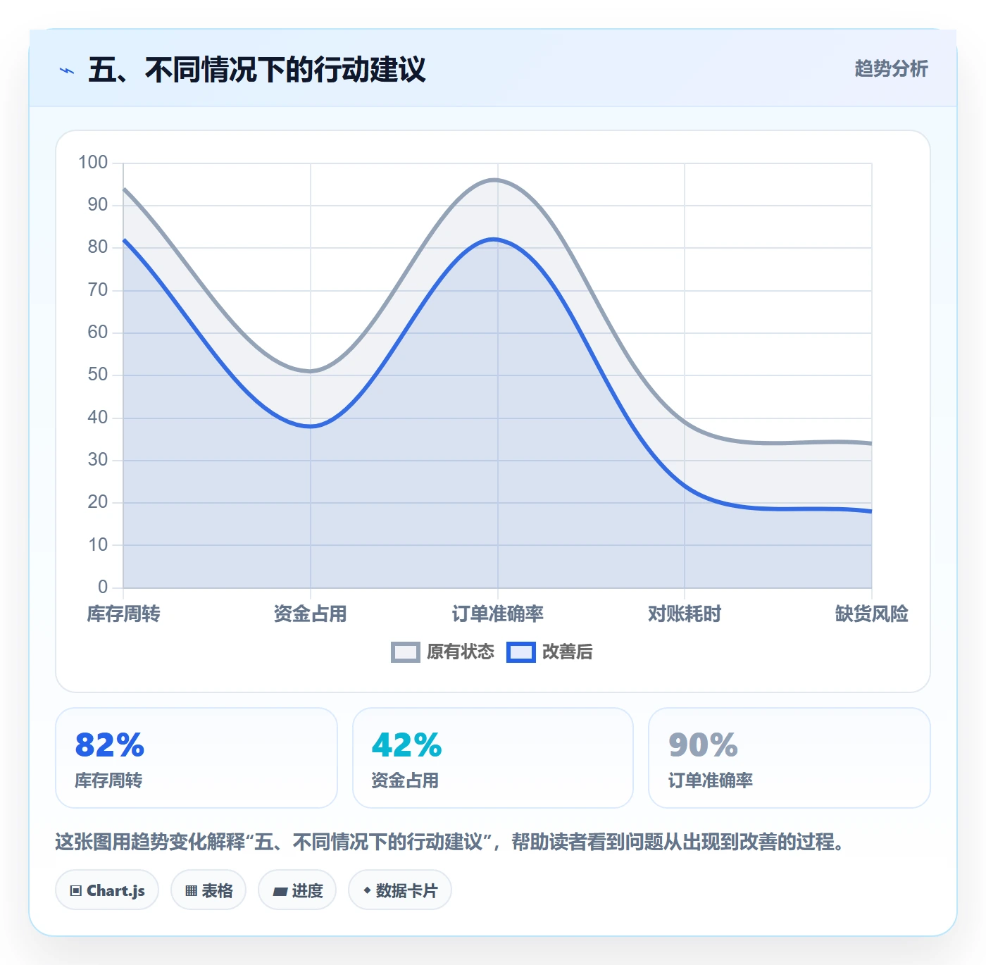 五、不同情况下的行动建议