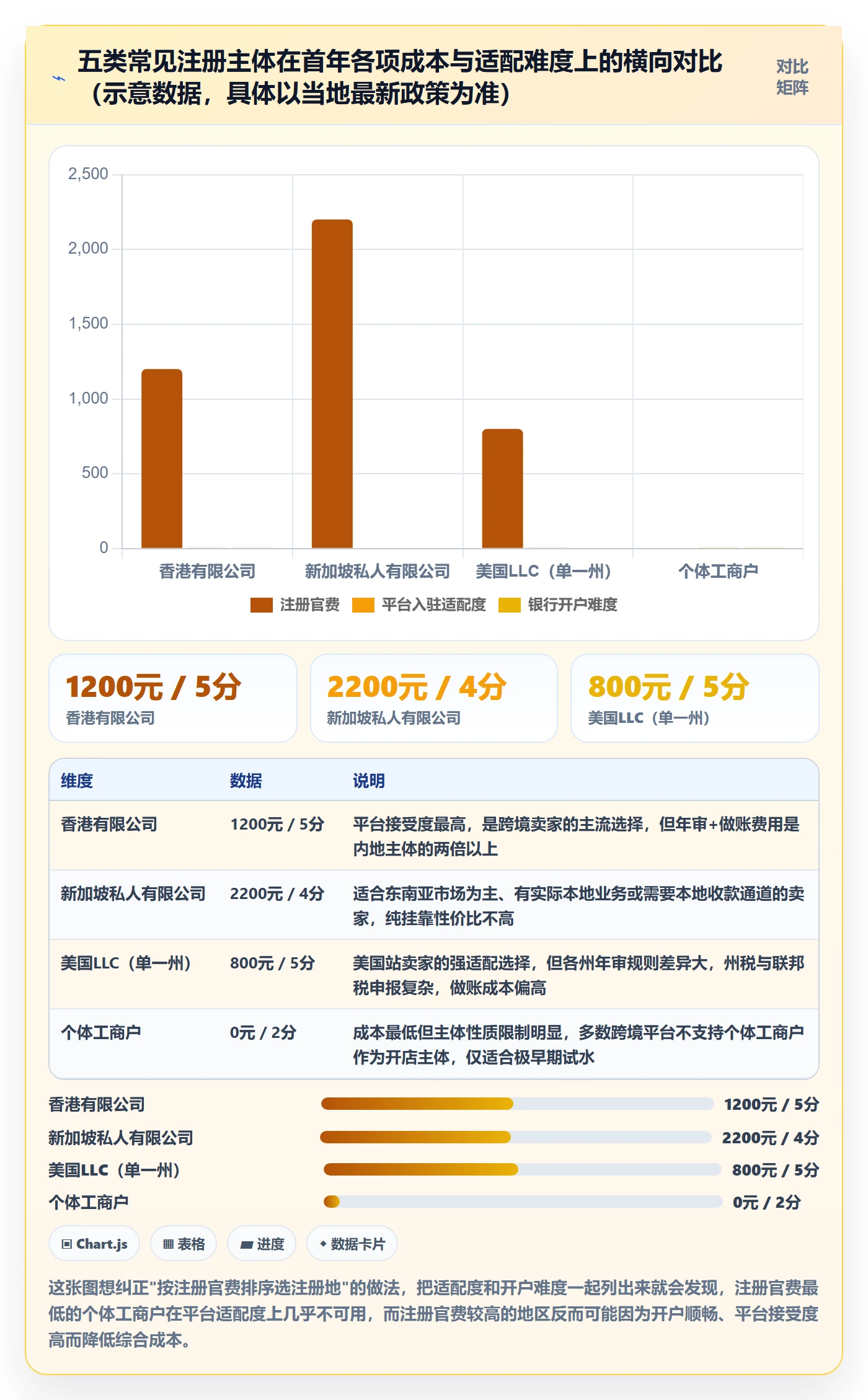 跨境电商一站式服务执行标准：公司注册环节如何体现成本控制