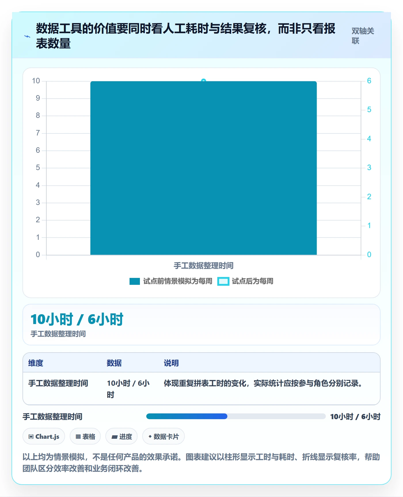 跨境电商怎么选？品牌增长相关的团队协同判断标准