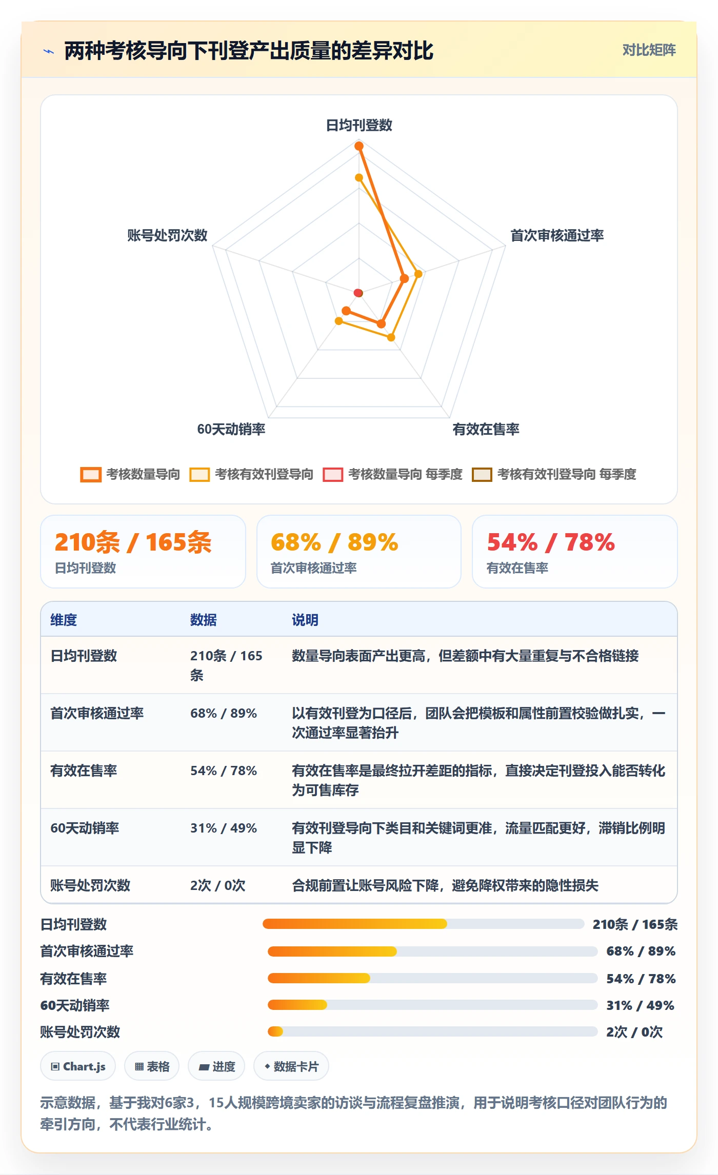 erp跨境电商从0到1：多平台刊登的绩效考核与操作要点