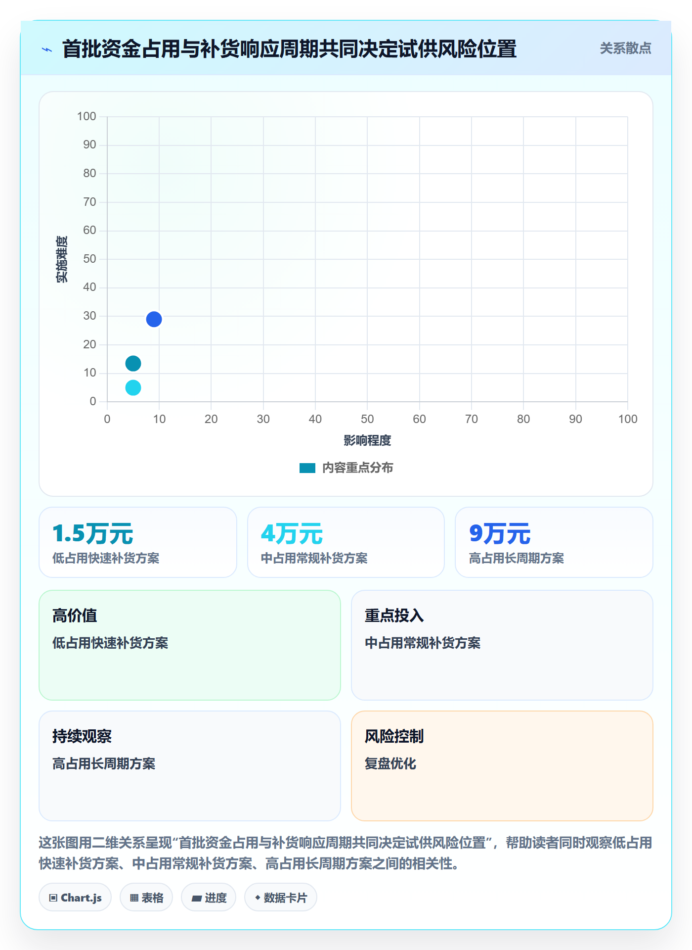 temu选择标准：全托管模式维度如何评估选品策略