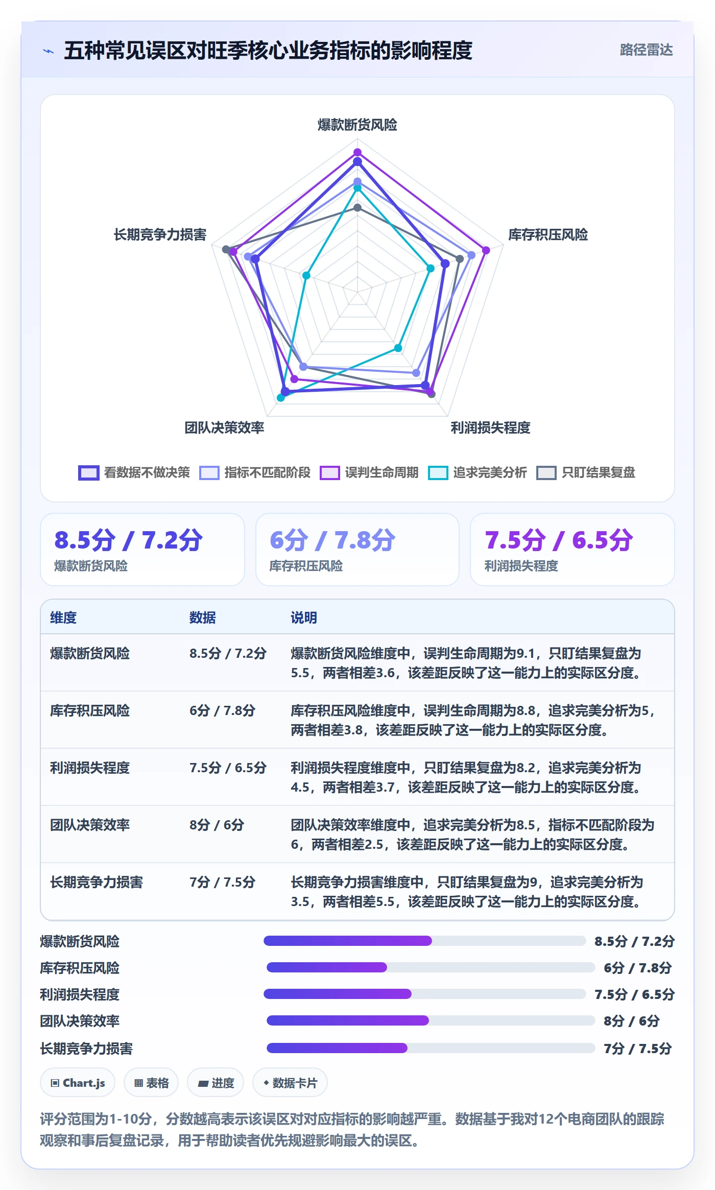 商品分析怎么用？生命周期场景下的旺季准备拆解