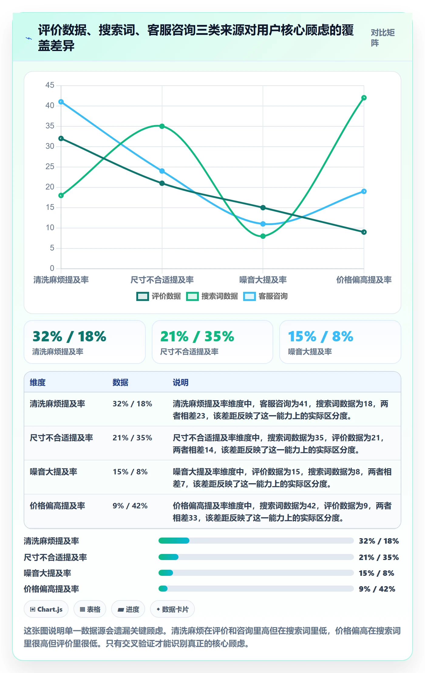 商品分析方案设计：用户评价场景的广告投放怎么做