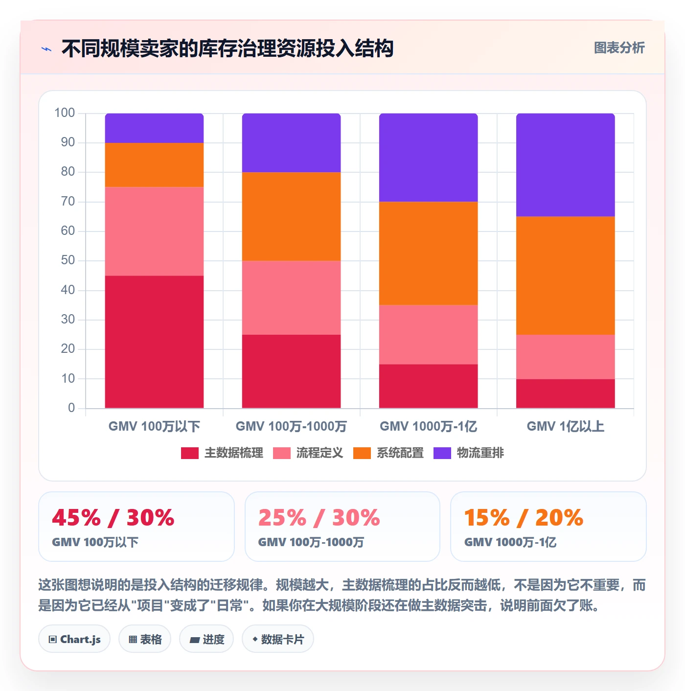 erp跨境电商物流方案全解析：重点看懂库存管理