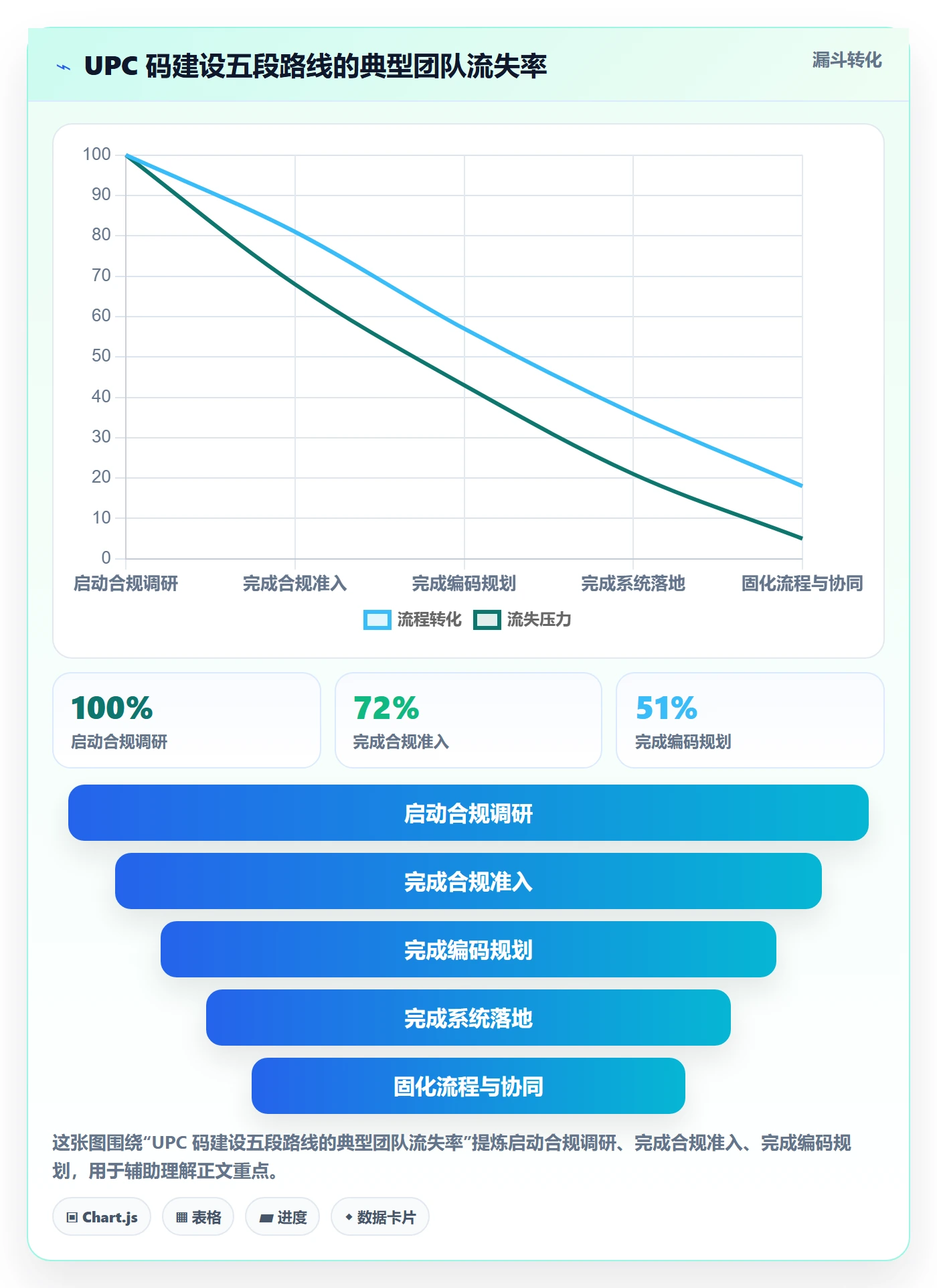 UPC码建设路线：从合规风险到团队协同分几步