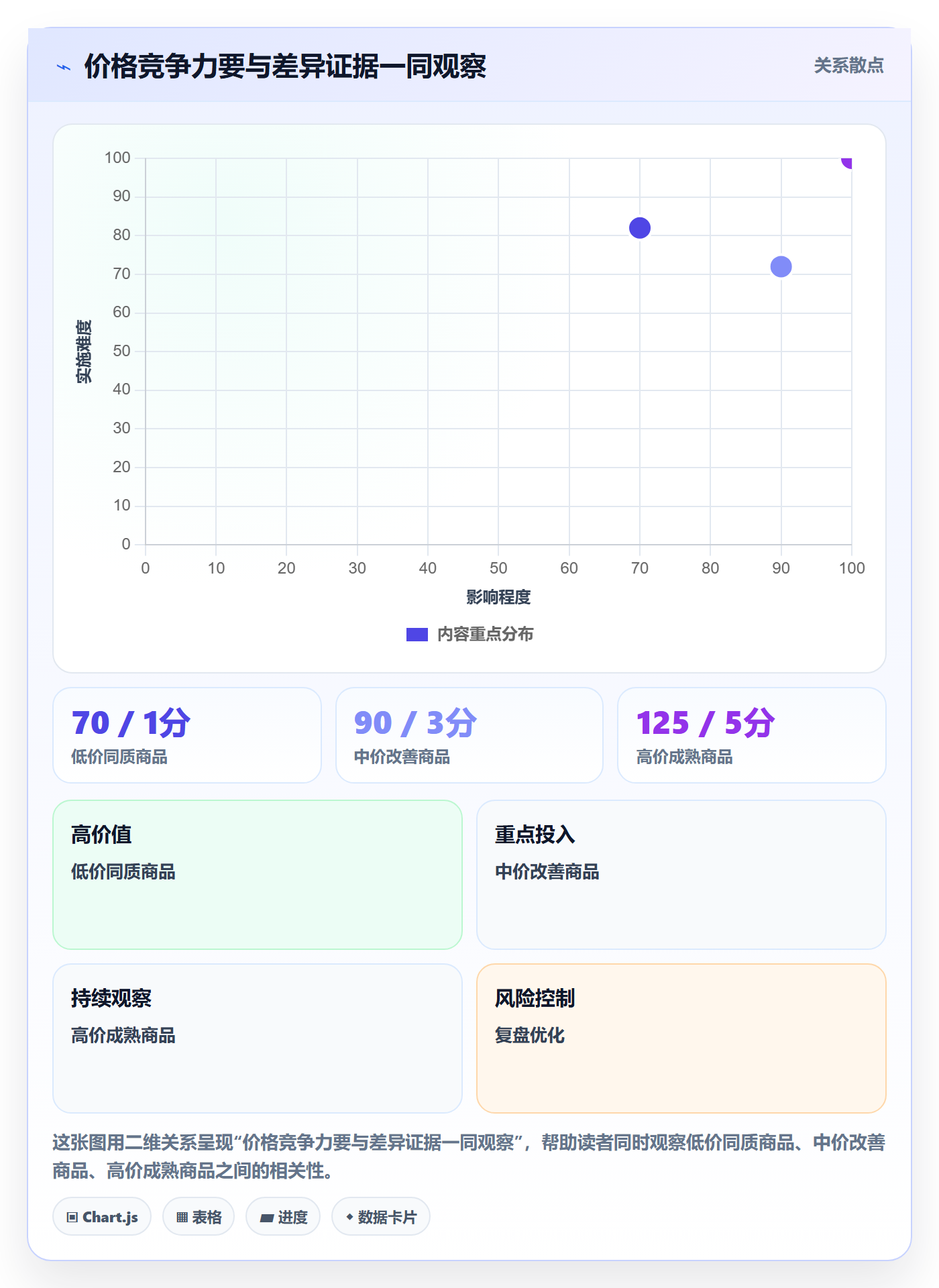 temu趋势观察：选品定价从哪里开始