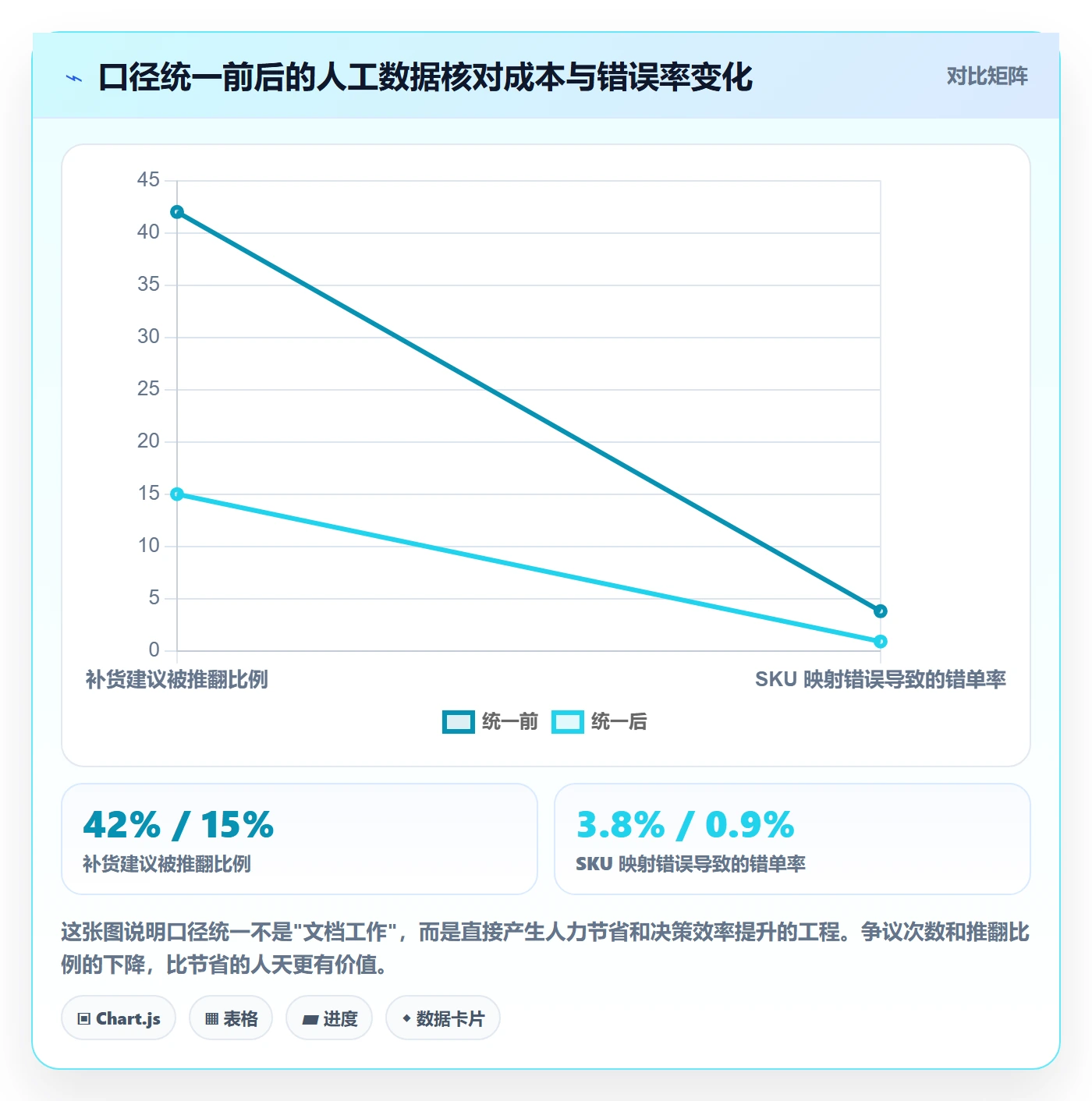 erp跨境电商规划方法：采购补货与团队协同如何衔接