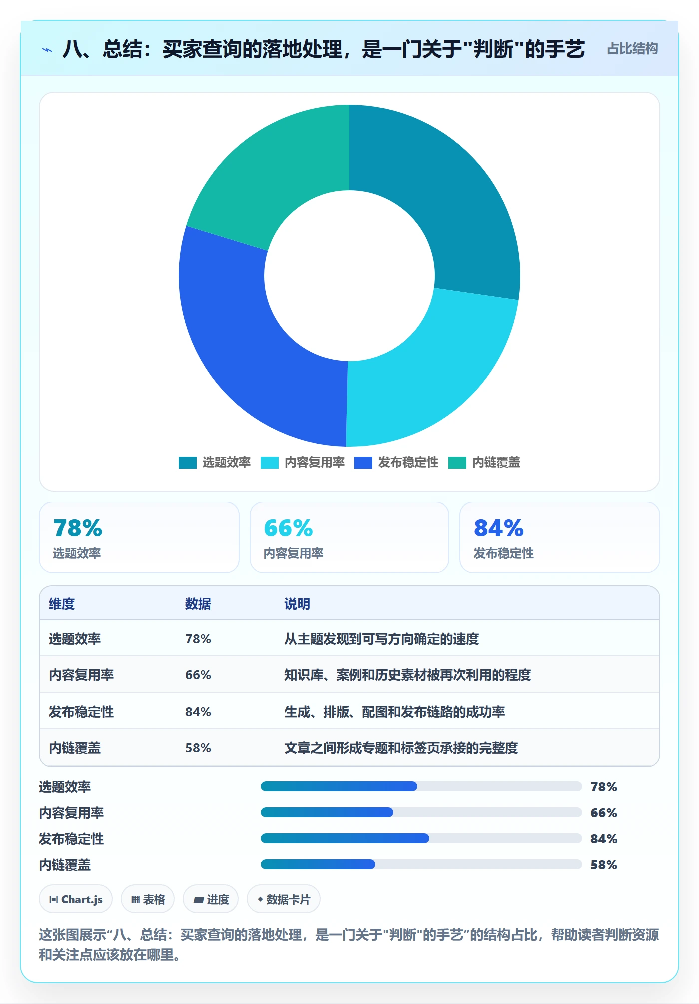 八、总结：买家查询的落地处理，是一门关于"判断"的手艺