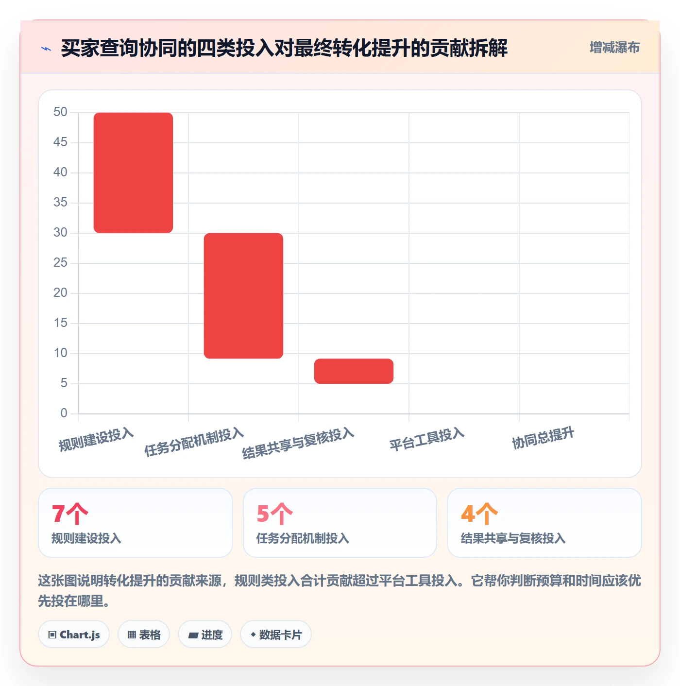 外贸数据分析平台怎么用？买家查询场景下的团队协同拆解