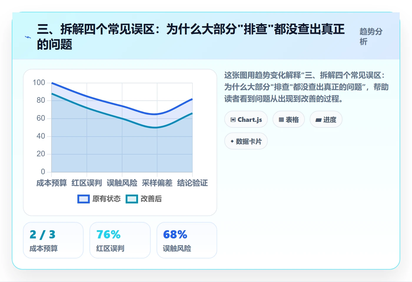 三、拆解四个常见误区：为什么大部分"排查"都没查出真正的问题