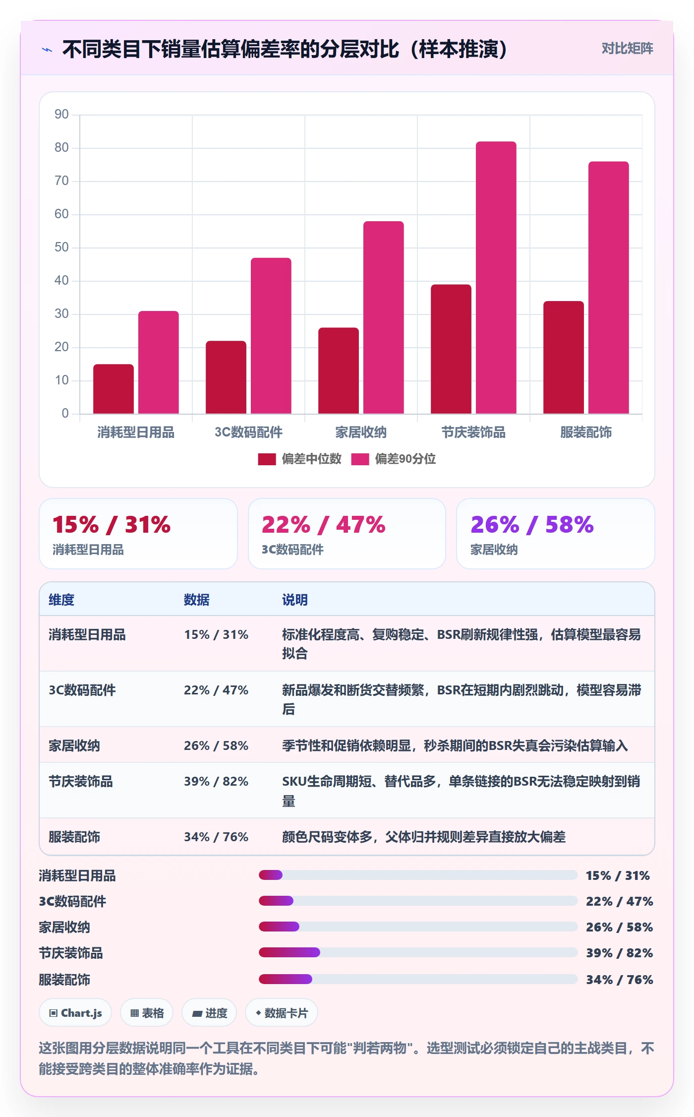 亚马逊软件怎么选？竞品监控相关的风险排查判断标准