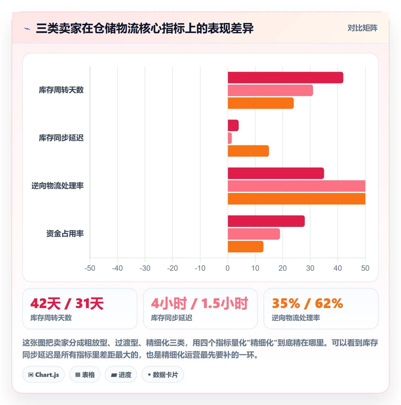 跨境电商一站式服务能力清单：精细化运营需要覆盖哪些仓储物流事项