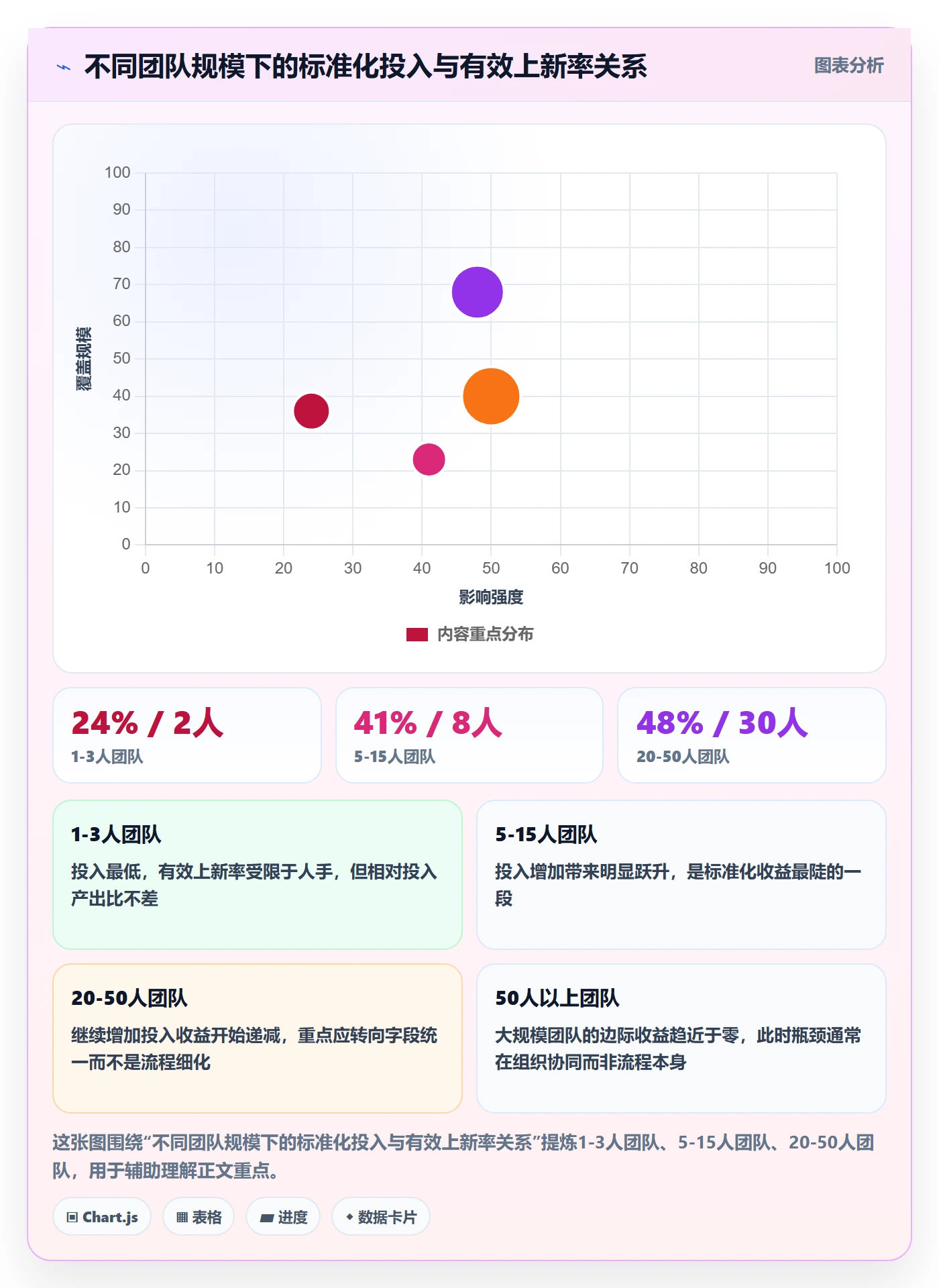 跨境电商运营进阶课：围绕选品上新完善标准化管理