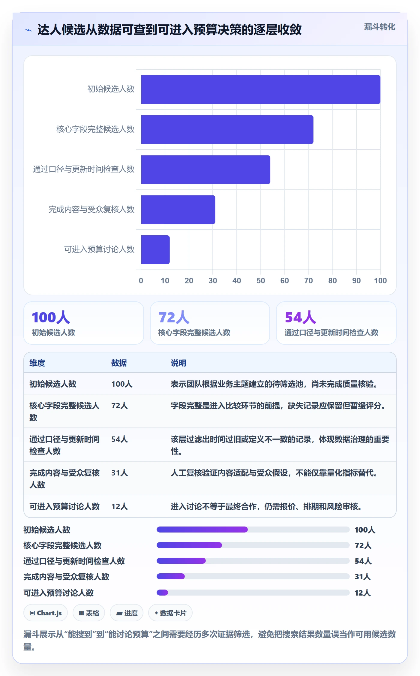 电商数据查询网站决策指南：用自动化方案判断达人数据方案