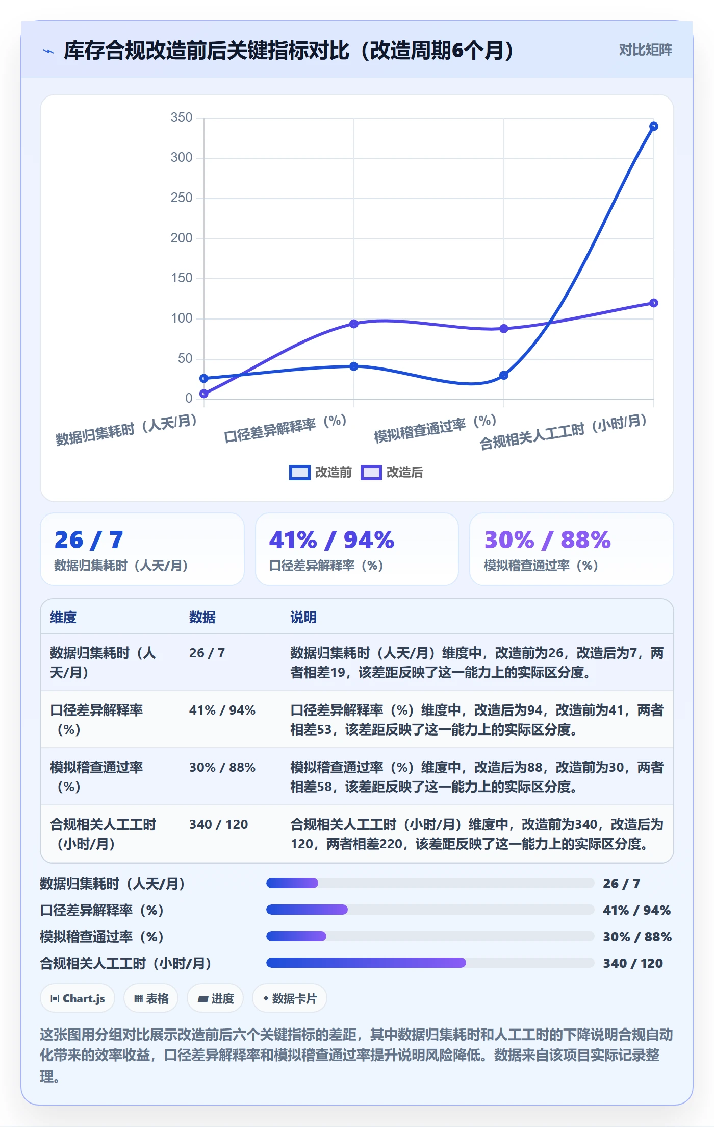 跨境电商运营实践指南：库存计划的合规管理怎样更有效