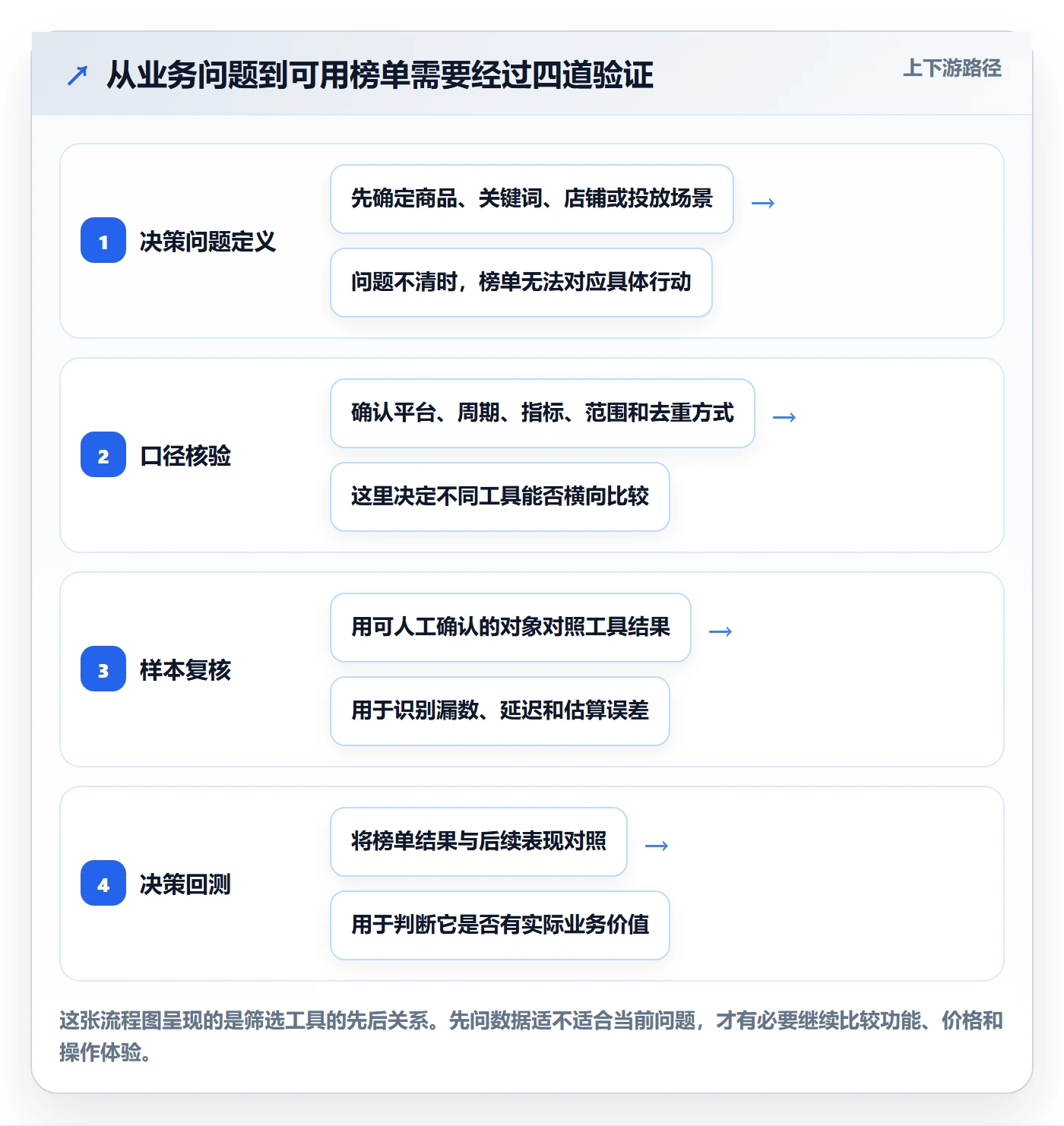 电商数据查询网站避坑指南：平台榜单环节的工具对比要注意什么