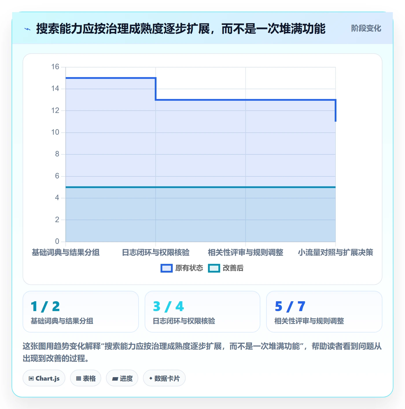 电商数据查询网站管理要点：关键词搜索的新手避坑如何设计