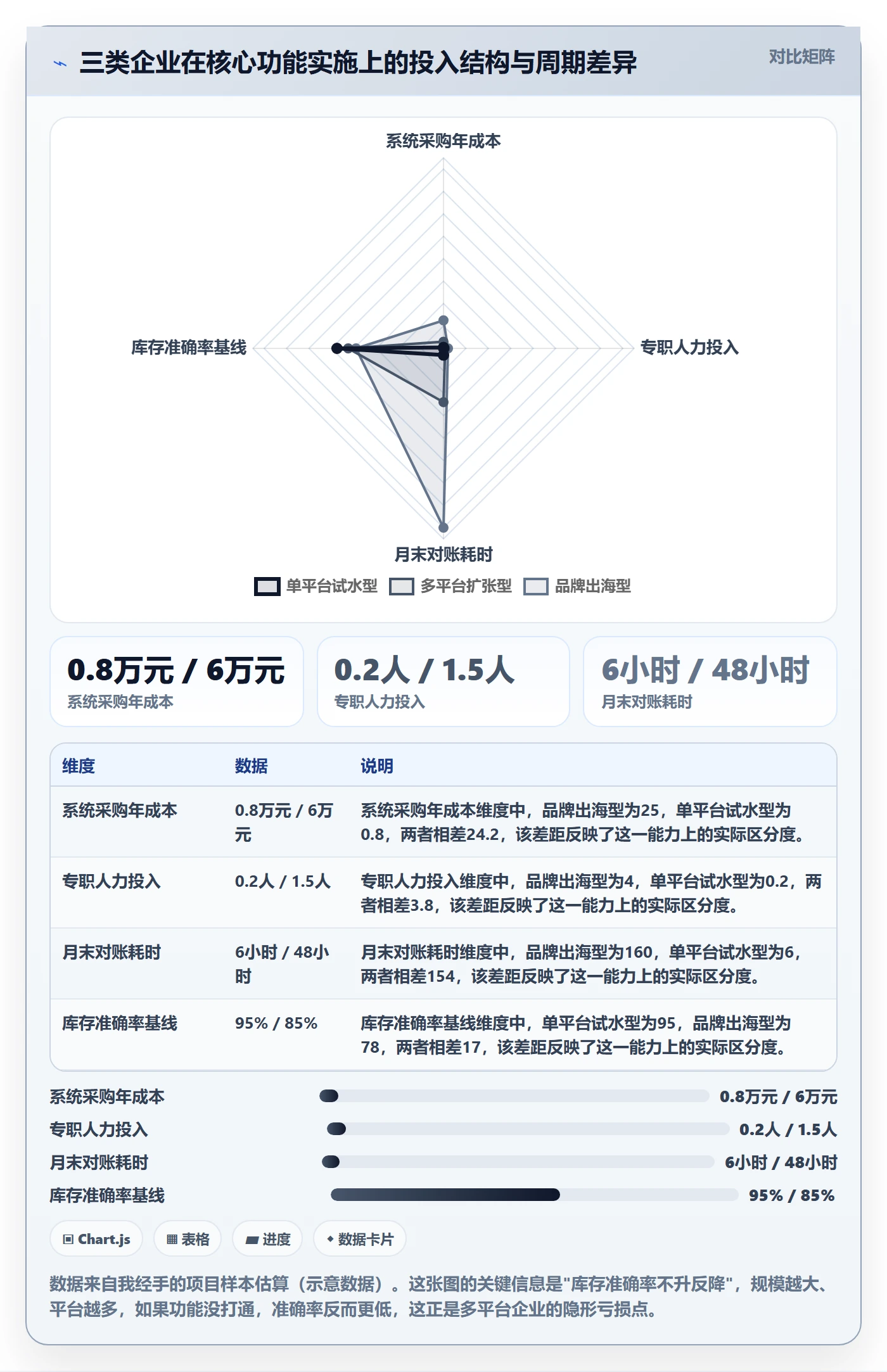 跨境电商一站式服务实施路径：平台入驻如何完成核心功能