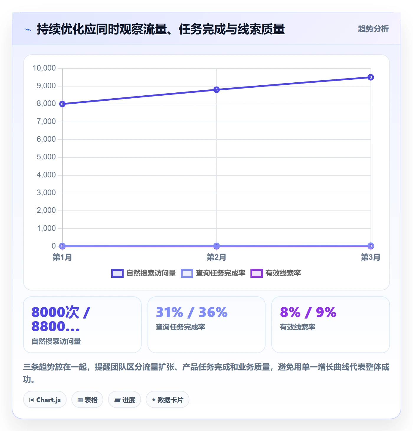 电商数据查询网站优化清单：行业趋势与工具对比的关键动作