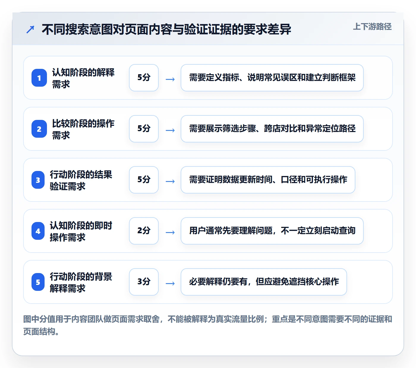 电商数据查询网站怎么优化？先从关键词搜索的多店经营入手