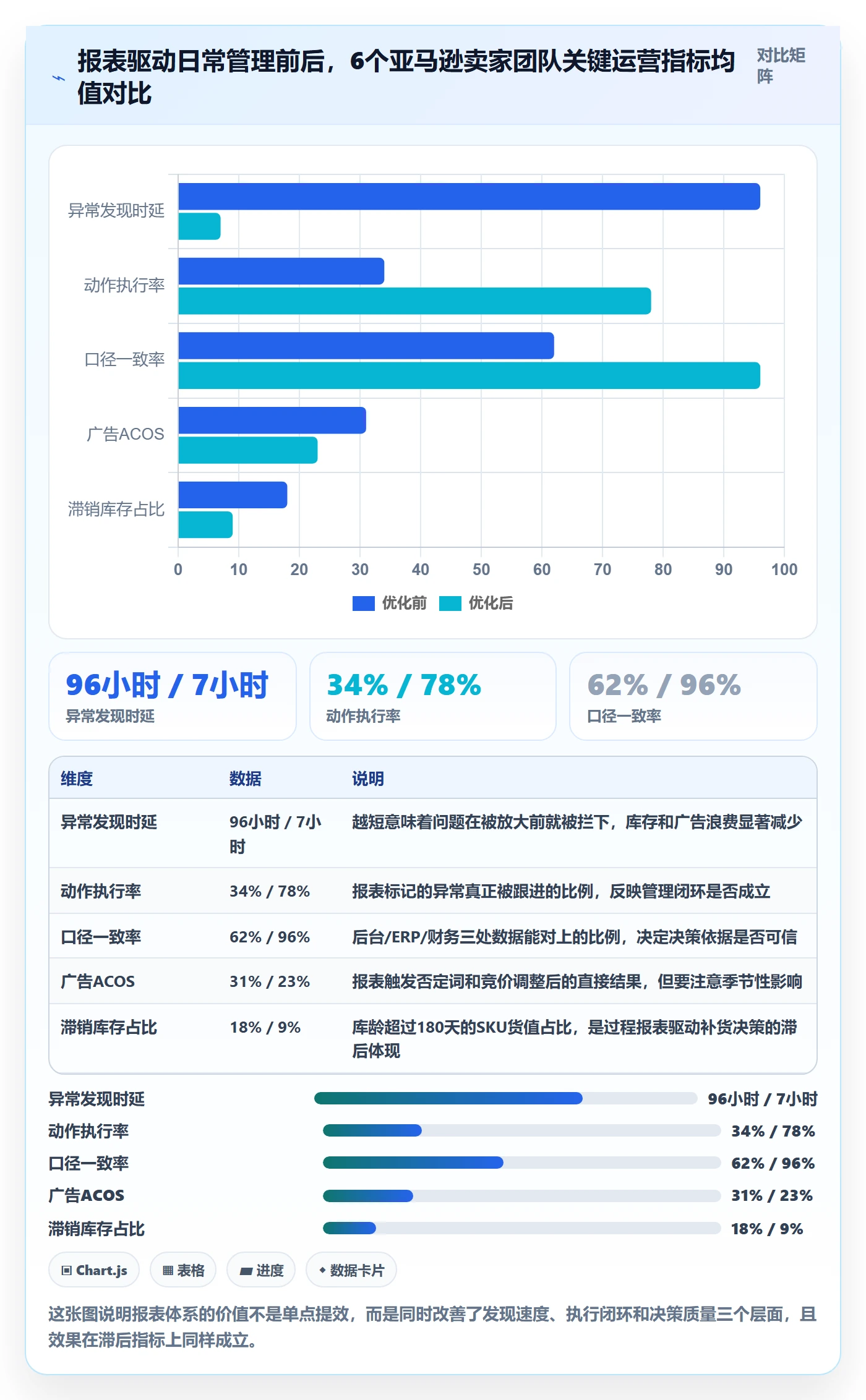亚马逊软件进阶课：围绕数据报表完善日常管理