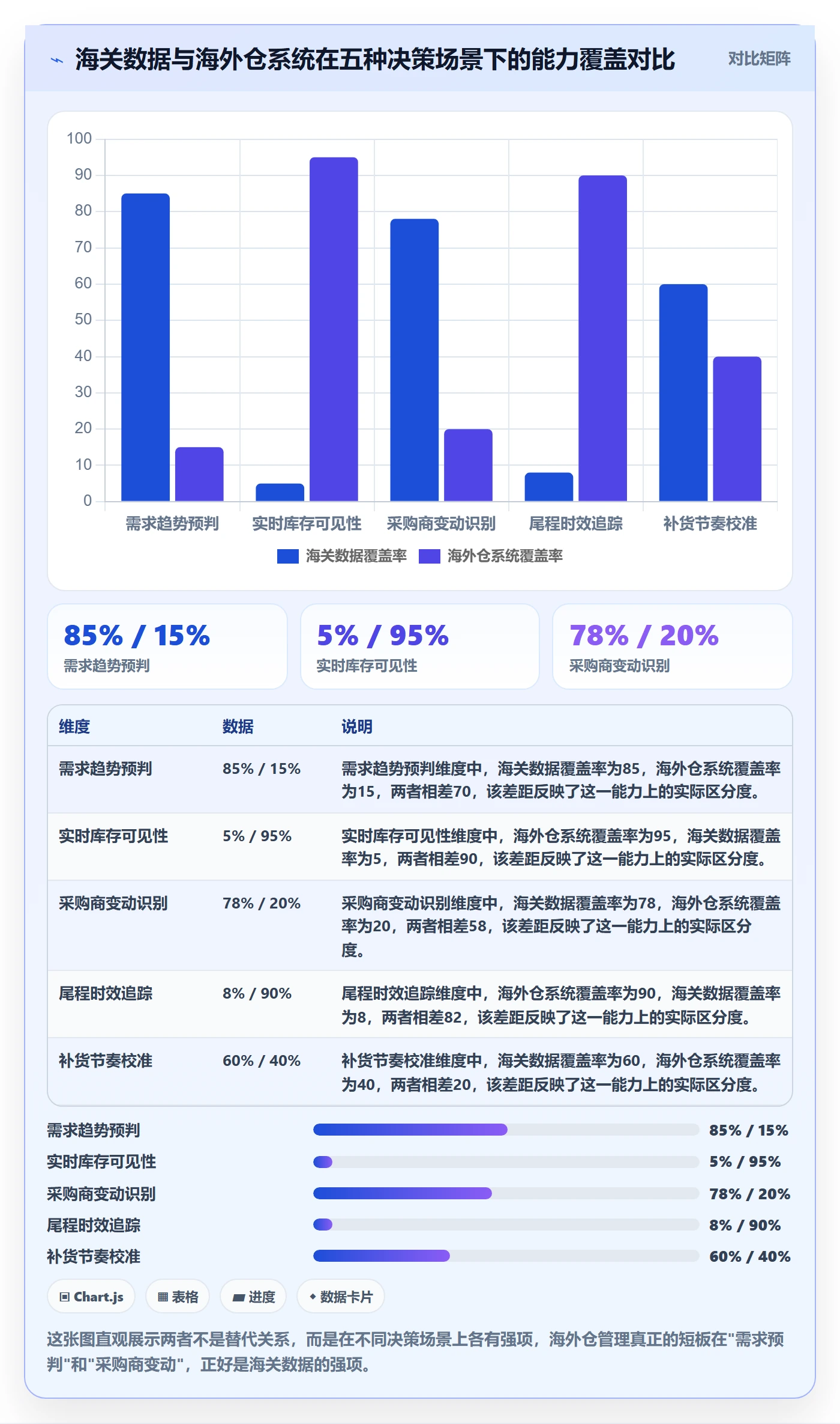 外贸数据分析平台基础课：海关数据相关的海外仓管理一次讲透