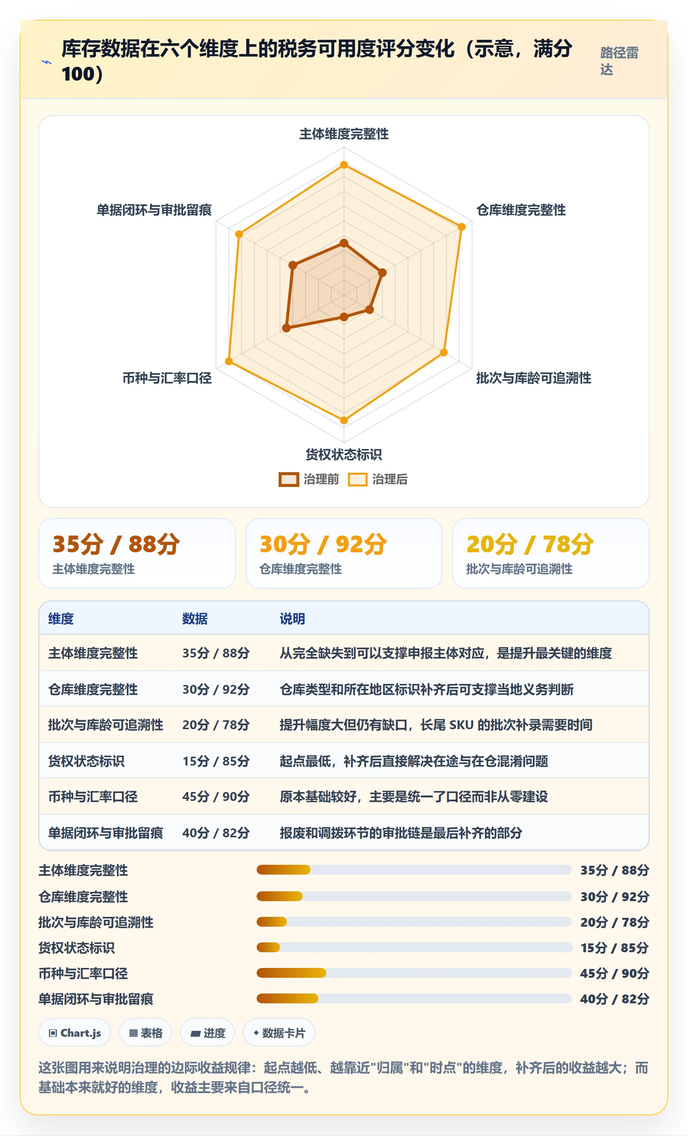 erp跨境电商业务拆解：库存管理为什么影响税务筹划