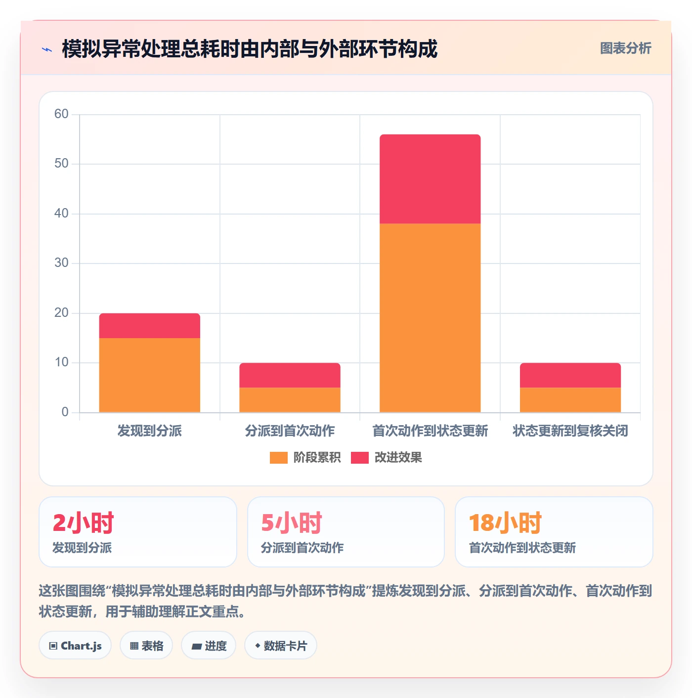 跨境电商执行标准：平台规则环节如何体现数据复盘