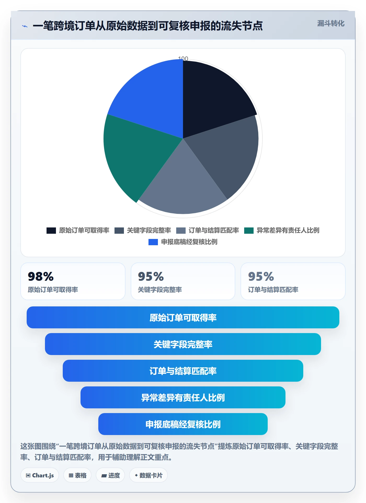 跨境电商规划方法：税务合规与实操教程如何衔接