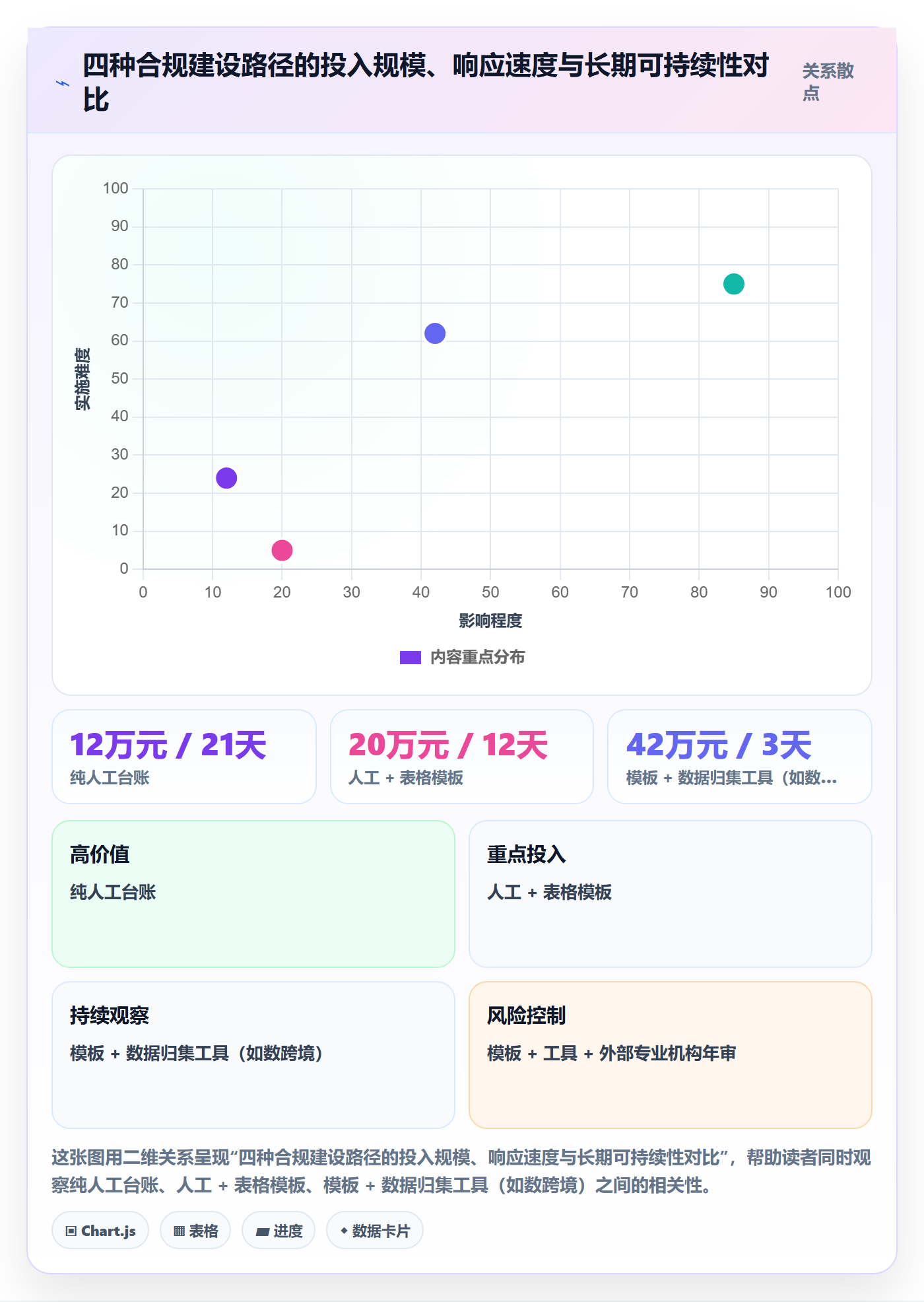 跨境电商一站式服务管理模板：围绕税务合规开展标准化管理