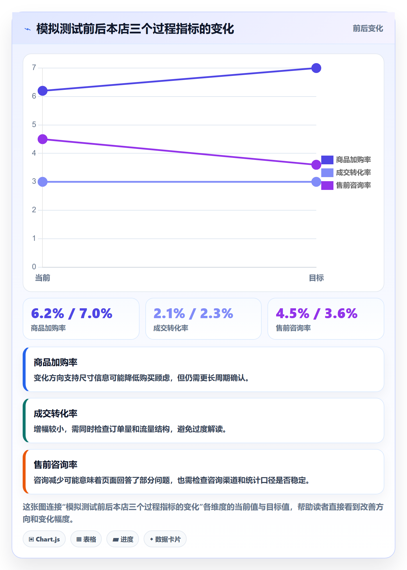 电商数据查询网站进阶课：围绕竞品数据完善精细化运营