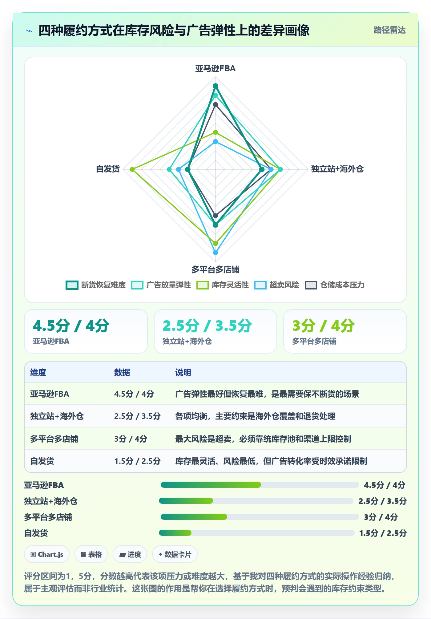 erp跨境电商基础课：库存管理相关的广告投放一次讲透